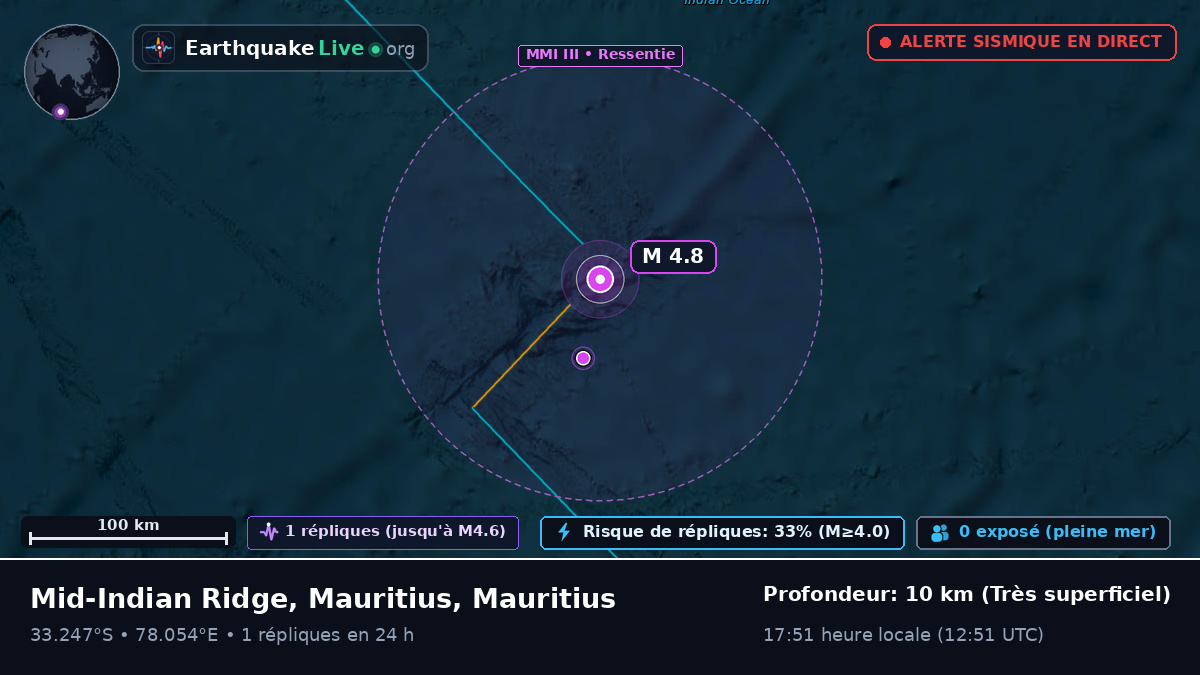 Océan Indien (Mauritius)