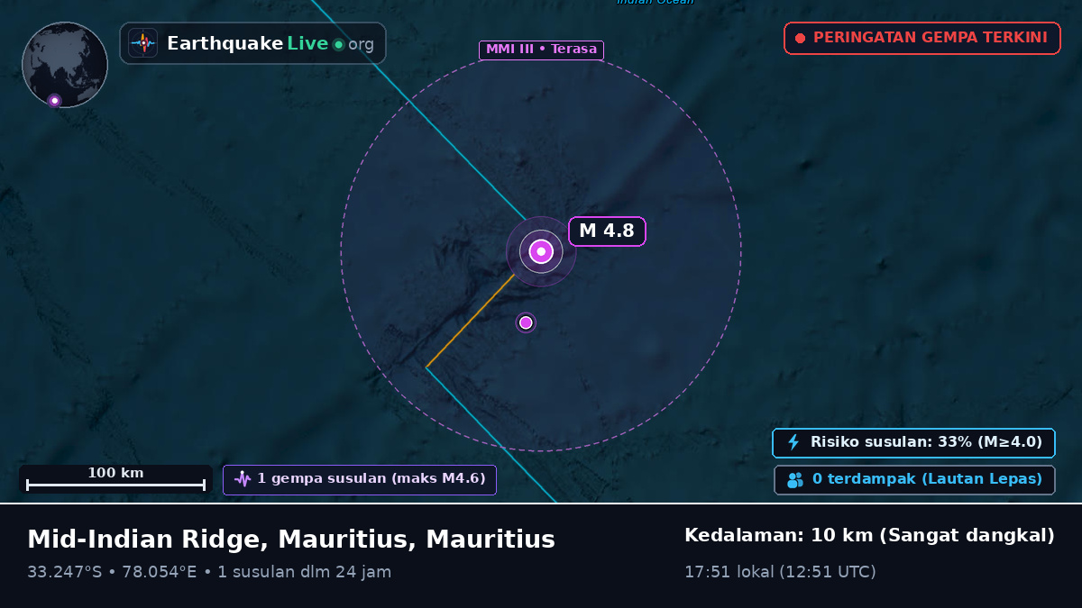 Samudra Hindia (Mauritius)