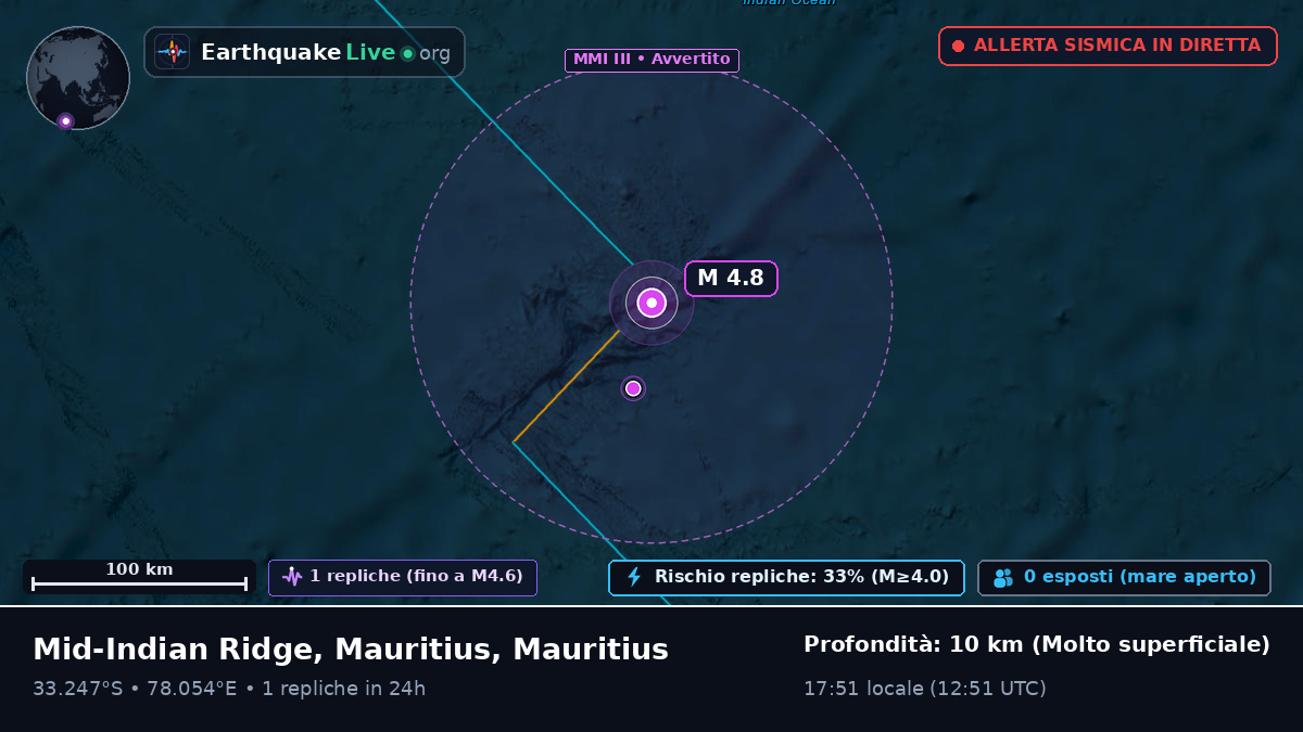 Oceano Indiano (Mauritius)