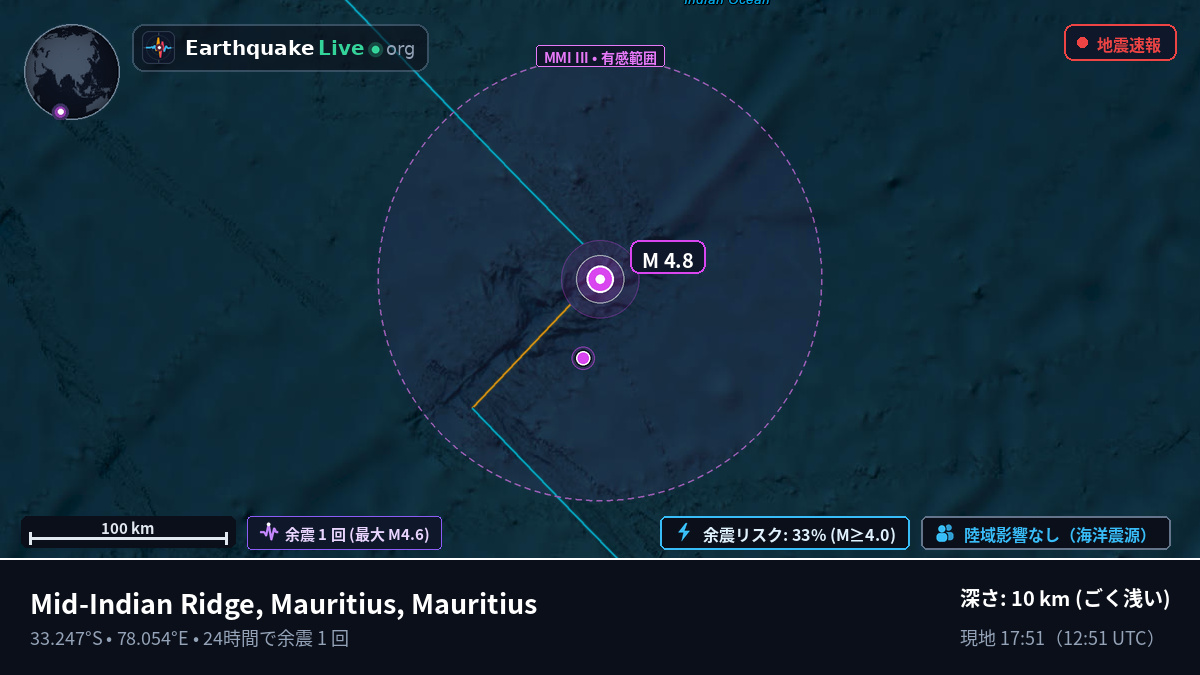 インド洋 (Mauritius)