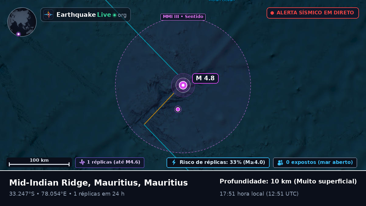 Oceano Índico (Mauritius)