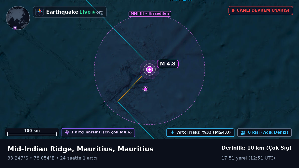 Hint Okyanusu (Mauritius)