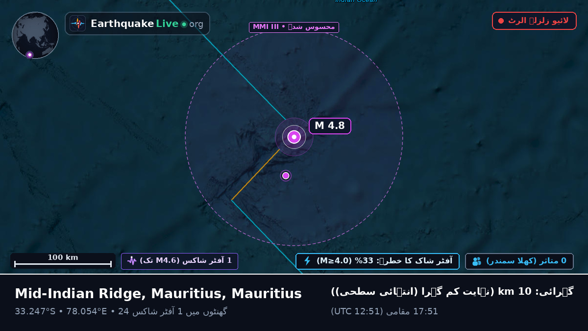 بحر ہند (Mauritius)