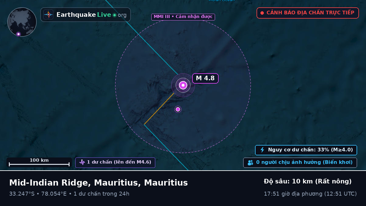 Ấn Độ Dương (Mauritius)