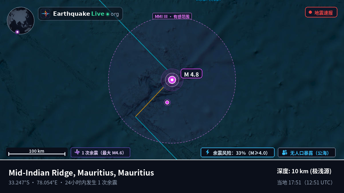 印度洋 (Mauritius)