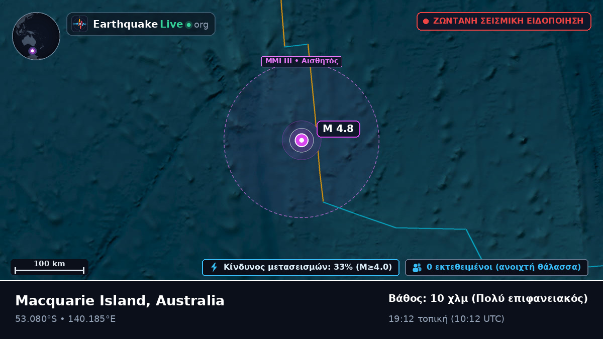 Ινδικός Ωκεανός (Australia)