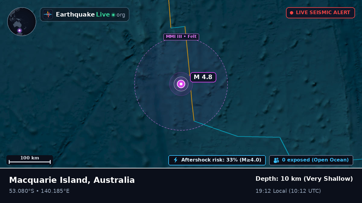 Indian Ocean (Australia)