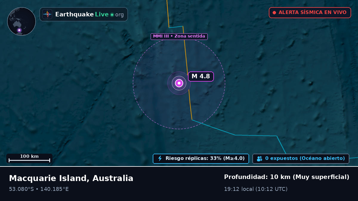Océano Índico (Australia)