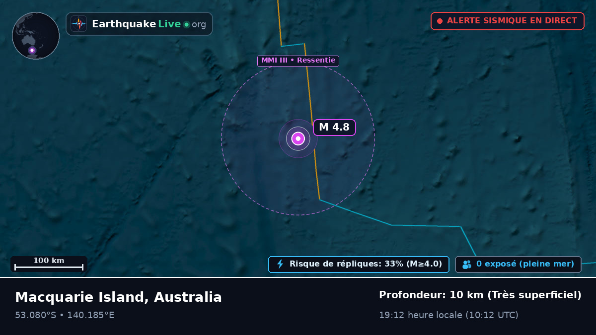 Océan Indien (Australia)