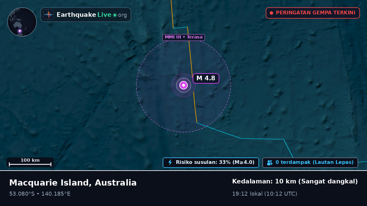 Samudra Hindia (Australia)