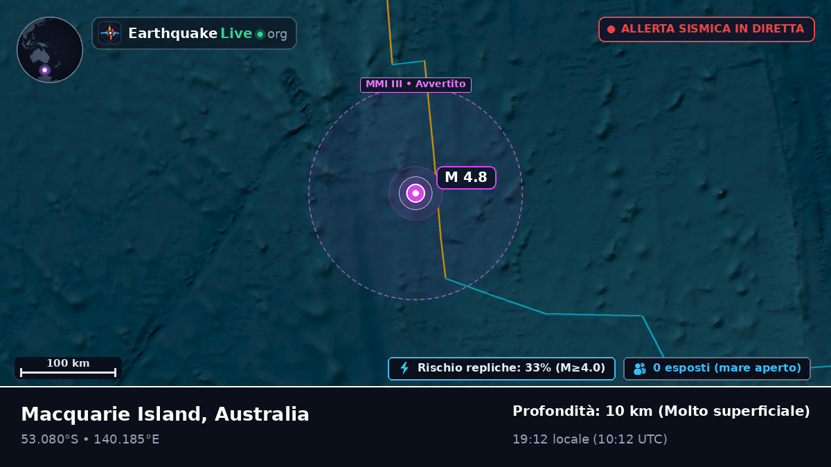 Oceano Indiano (Australia)