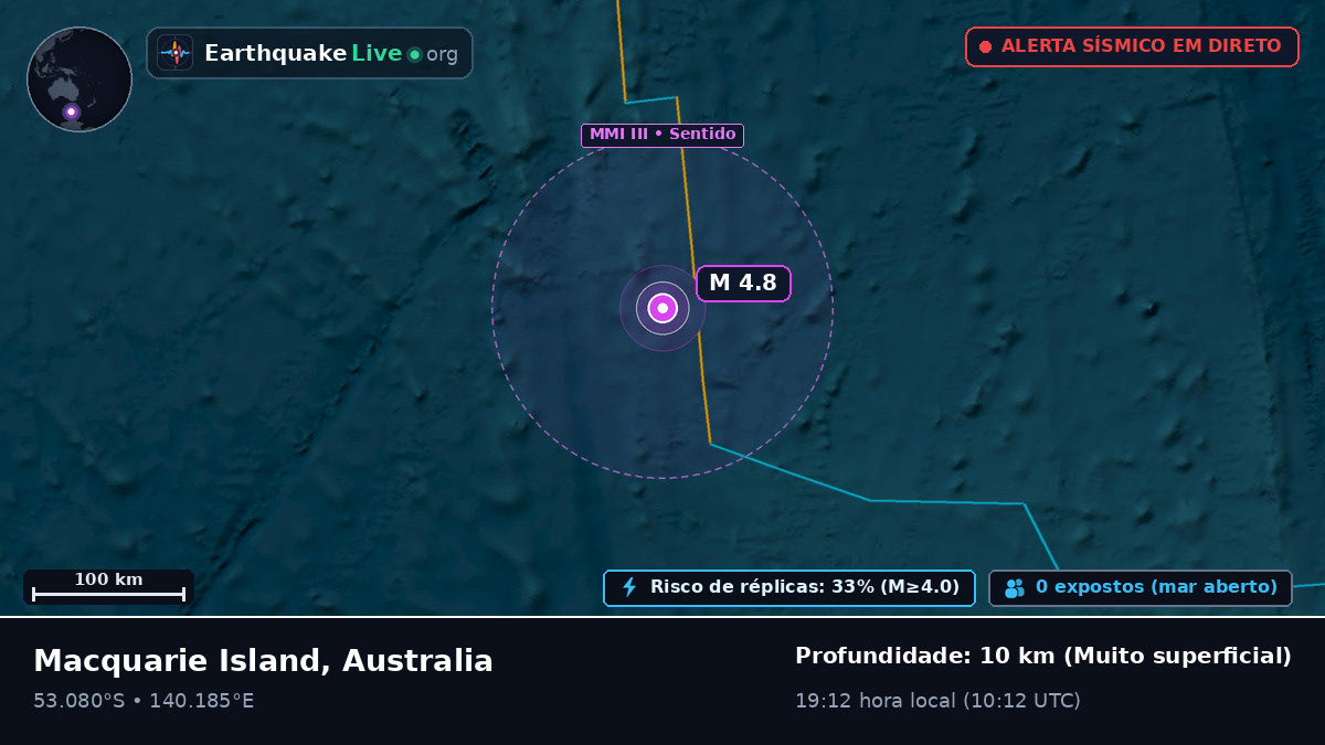 Oceano Índico (Australia)