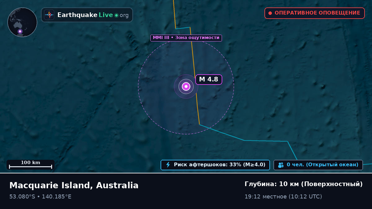 Индийский океан (Australia)