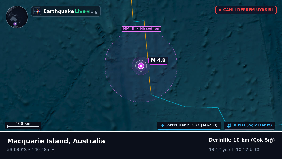 Hint Okyanusu (Australia)