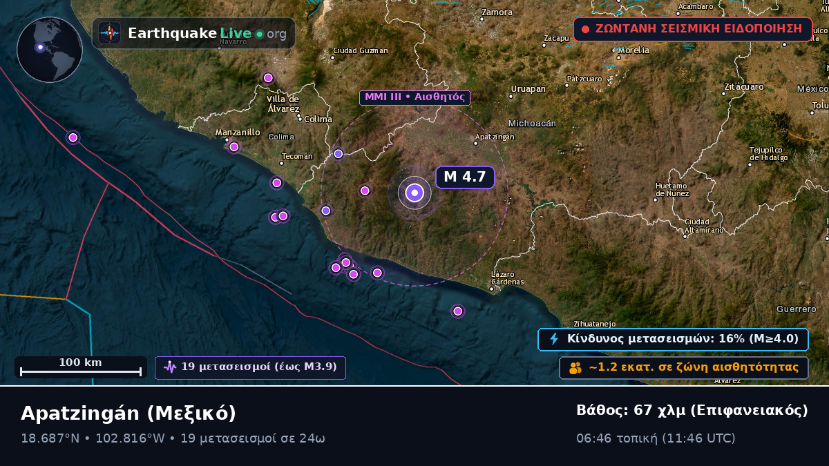 Michoacán, Μεξικό