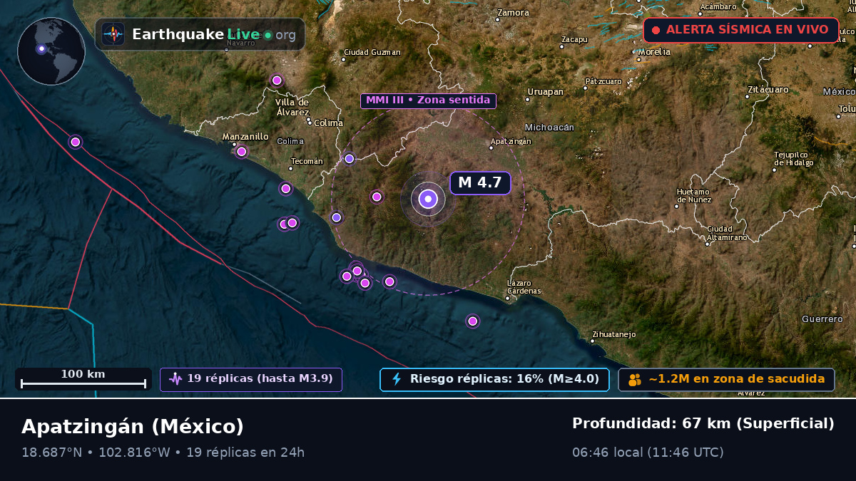 Michoacán, México