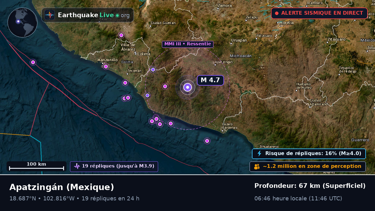 Michoacán, Mexique