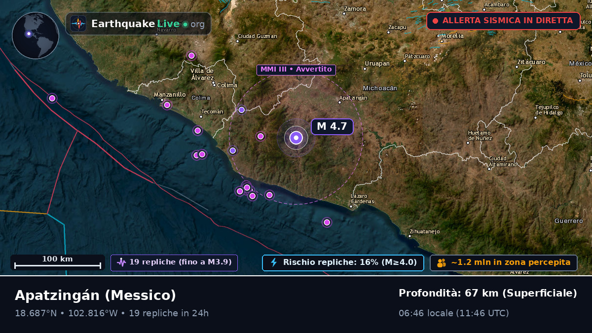 Michoacán, Messico