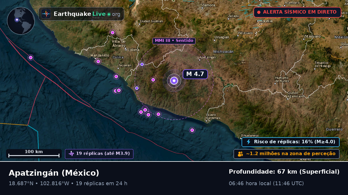 Michoacán, México