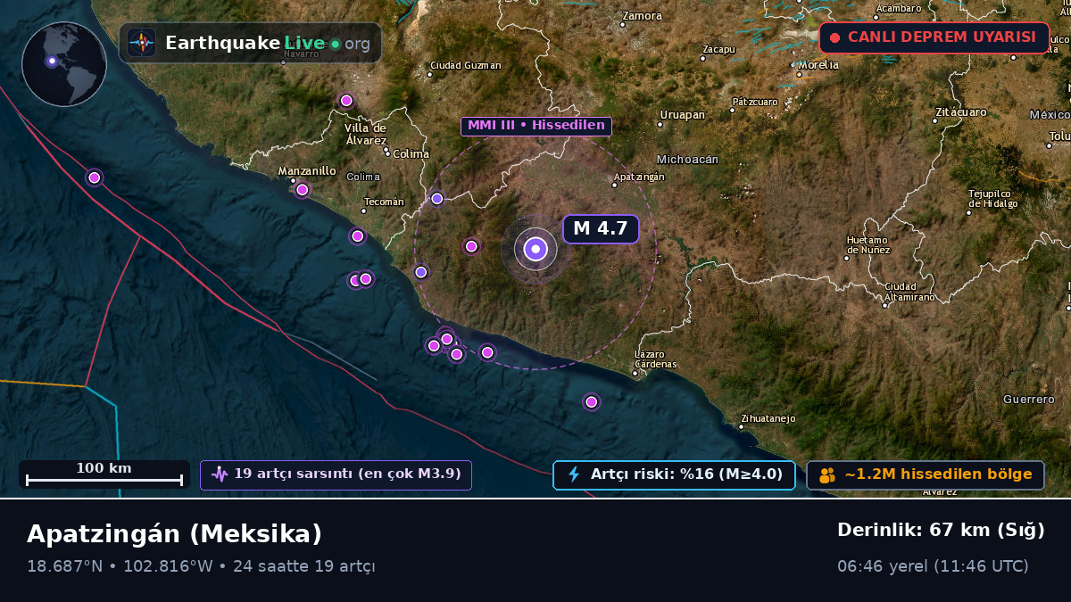 Michoacán, Meksika