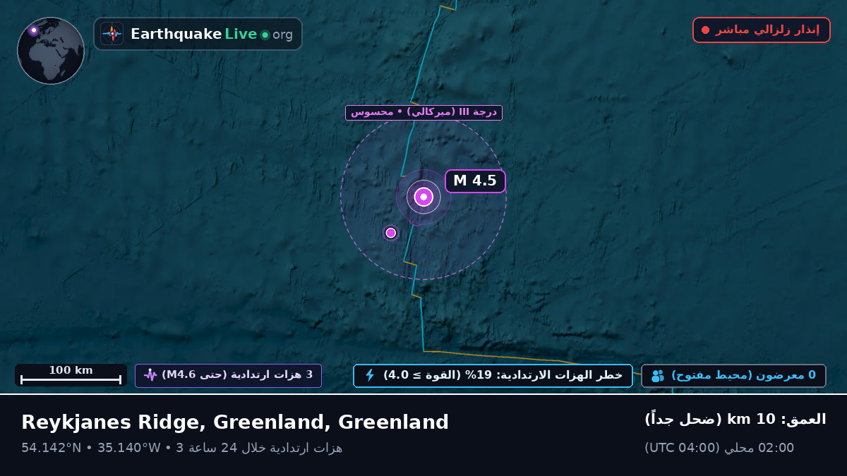 شمال المحيط الأطلسي (Greenland)