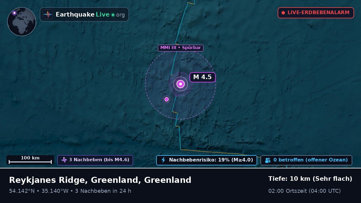Nordatlantik (Greenland)