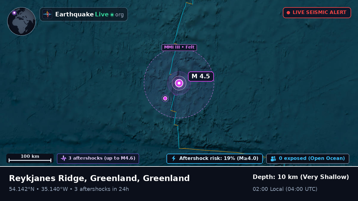 North Atlantic Ocean (Greenland)