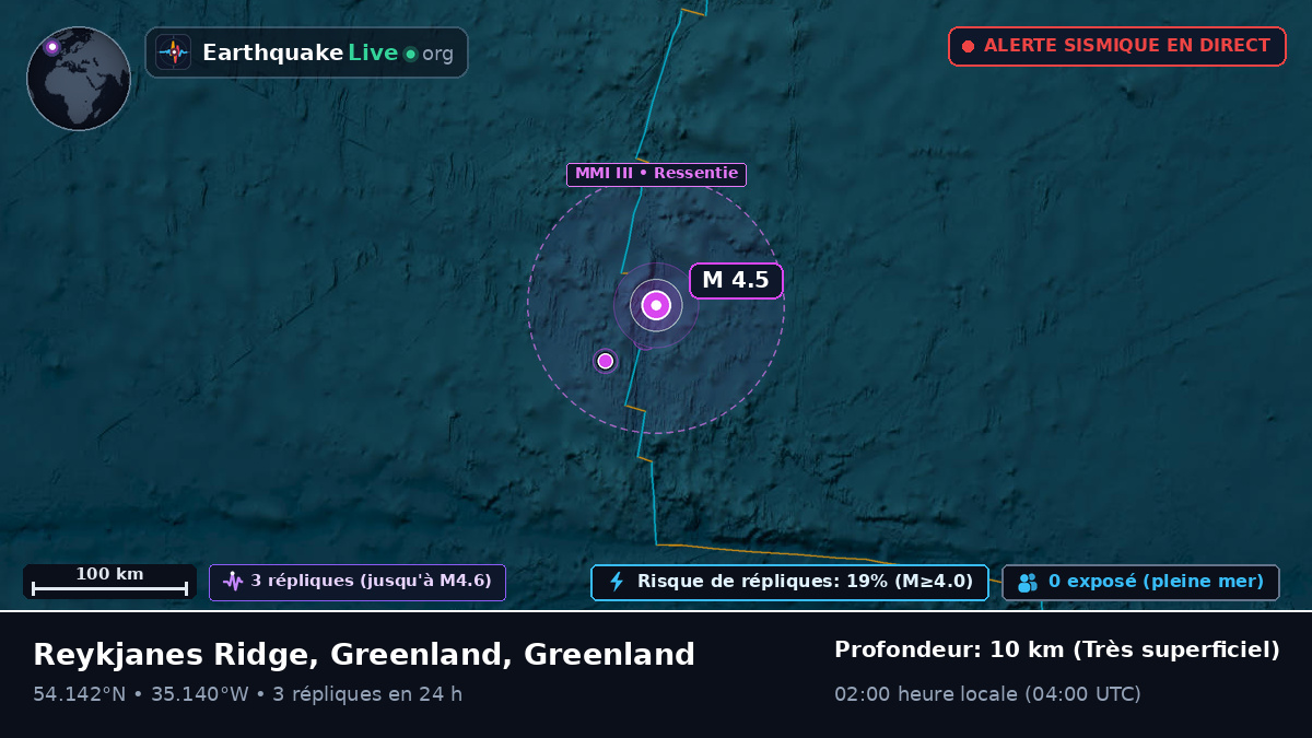 Océan Atlantique Nord (Greenland)
