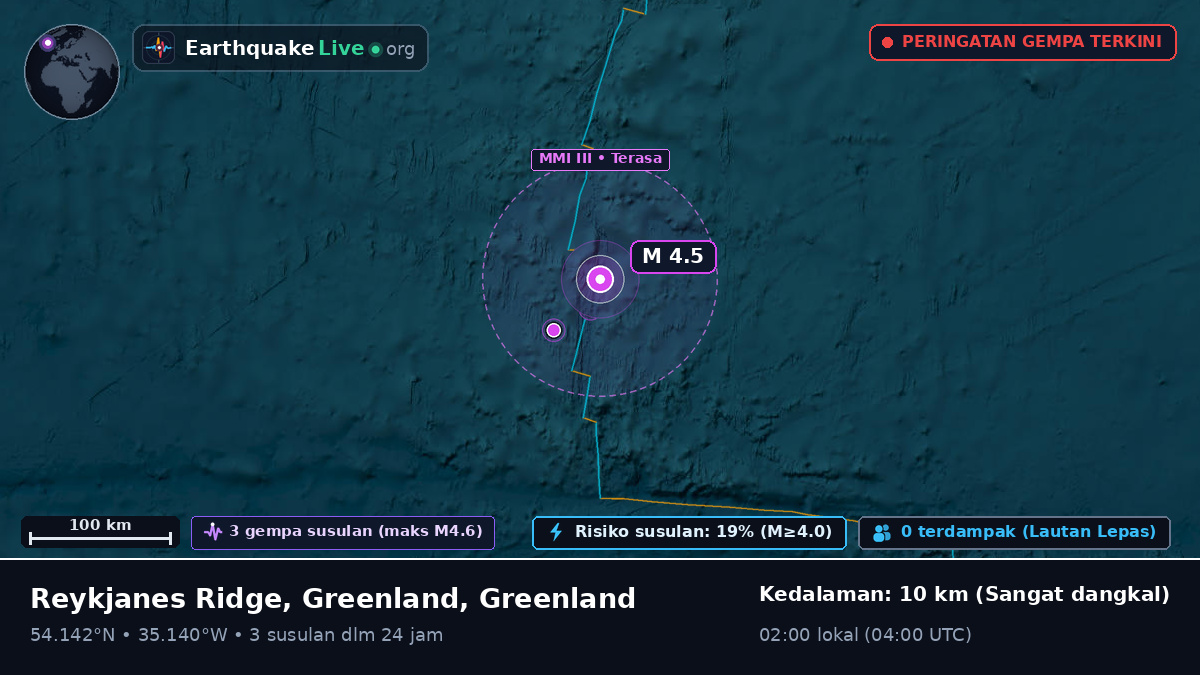 Samudra Atlantik Utara (Greenland)