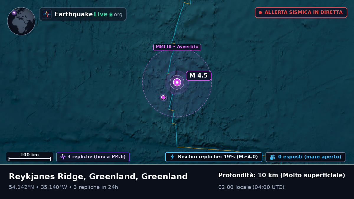 Oceano Atlantico settentrionale (Greenland)