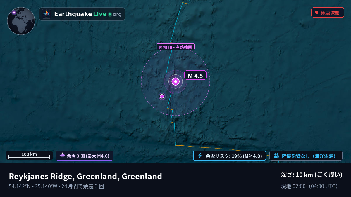 北大西洋 (Greenland)