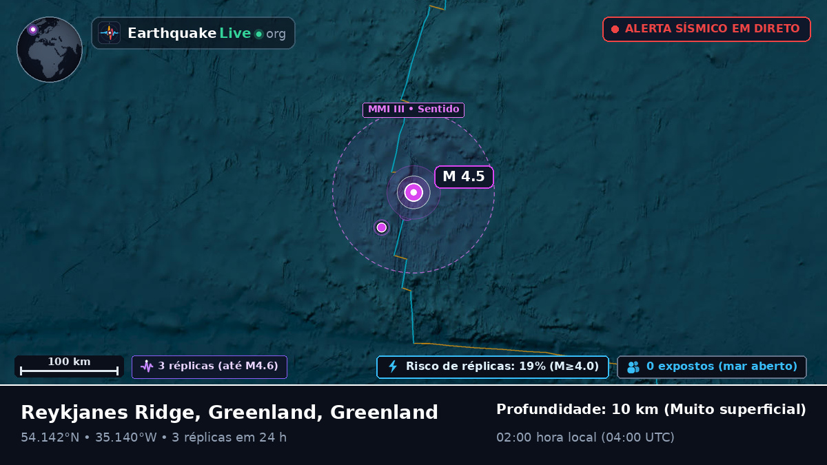 Oceano Atlântico Norte (Greenland)