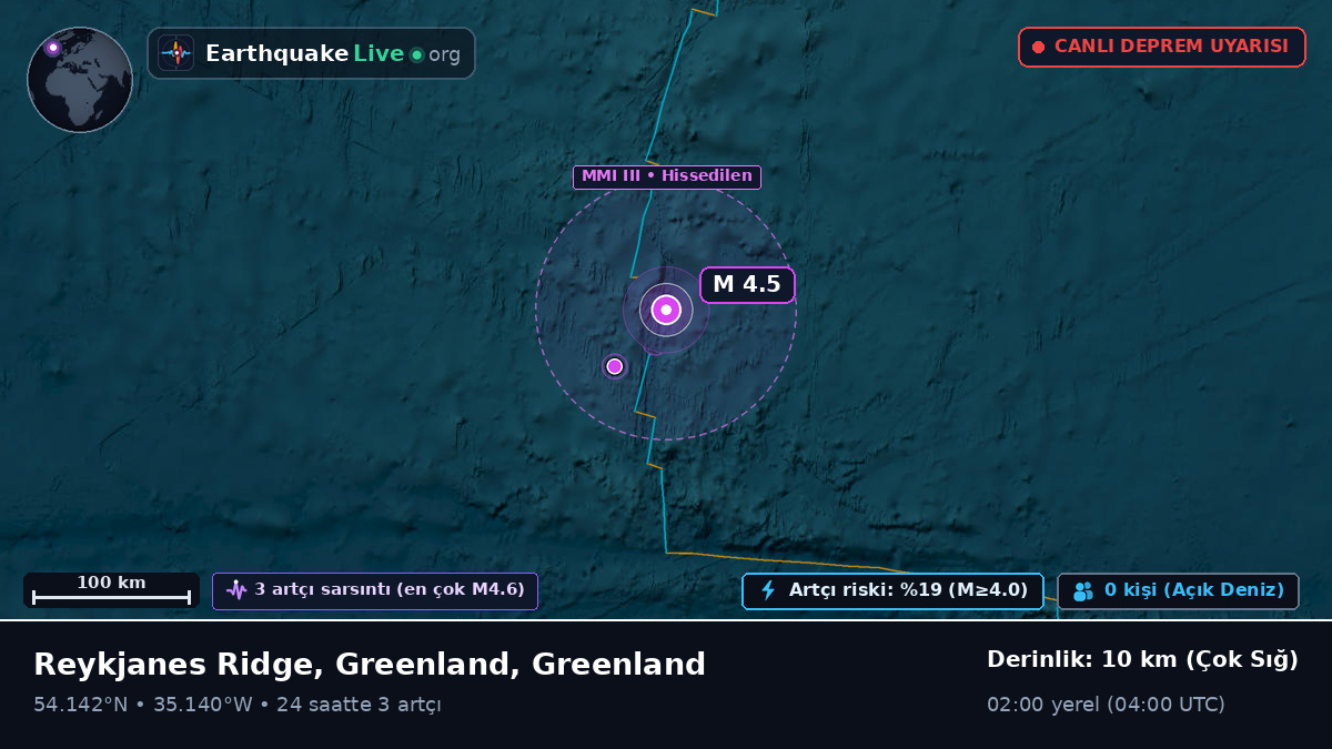 Kuzey Atlantik Okyanusu (Greenland)
