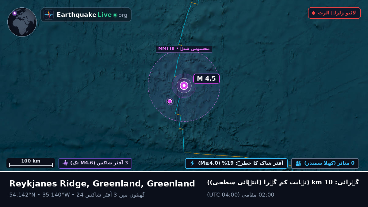 شمالی بحر اوقیانوس (Greenland)