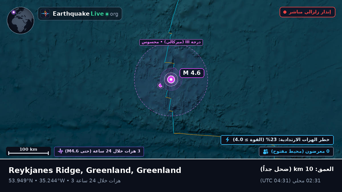 شمال المحيط الأطلسي (Greenland)