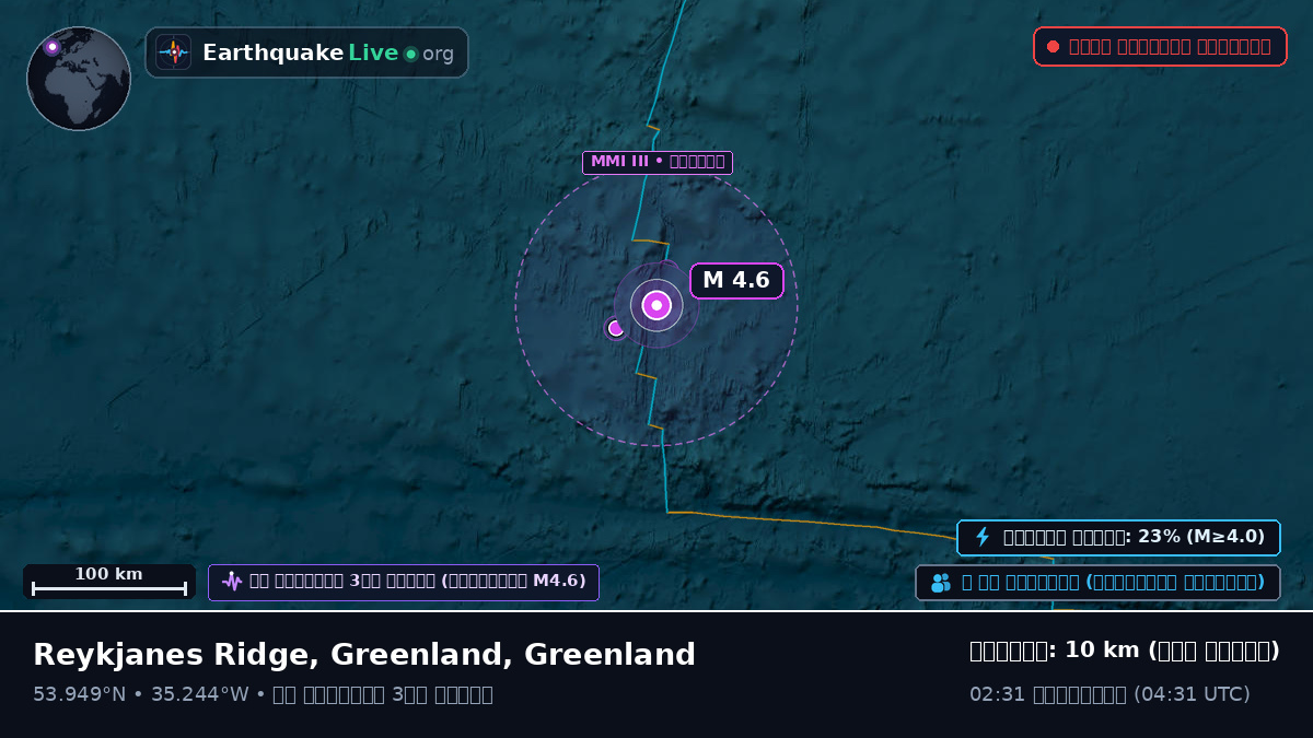 উত্তর আটলান্টিক মহাসাগর (Greenland)