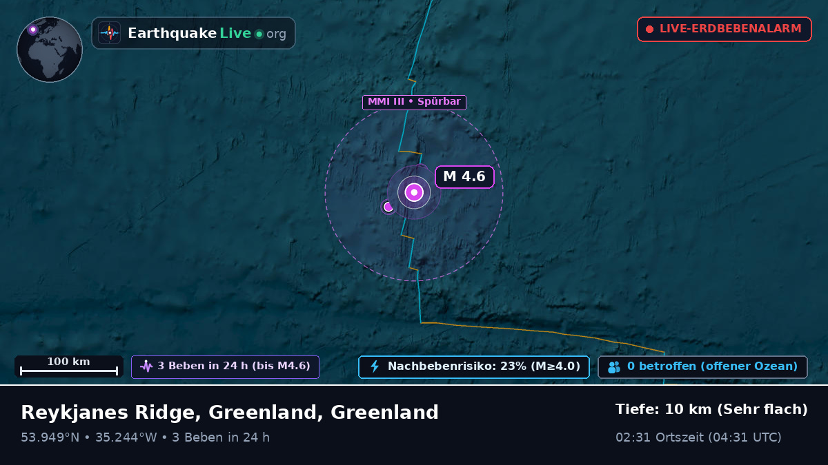 Nordatlantik (Greenland)