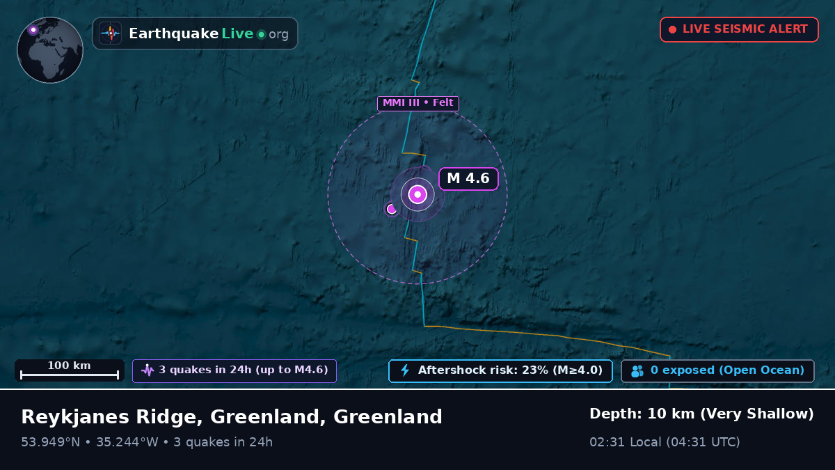North Atlantic Ocean (Greenland)