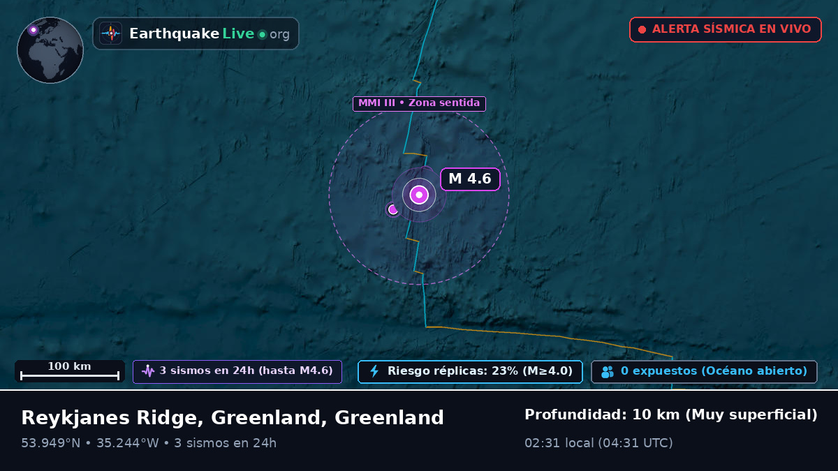 Océano Atlántico Norte (Greenland)