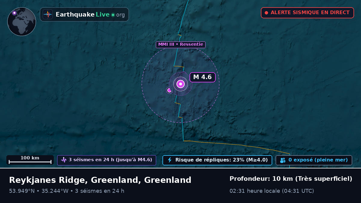 Océan Atlantique Nord (Greenland)