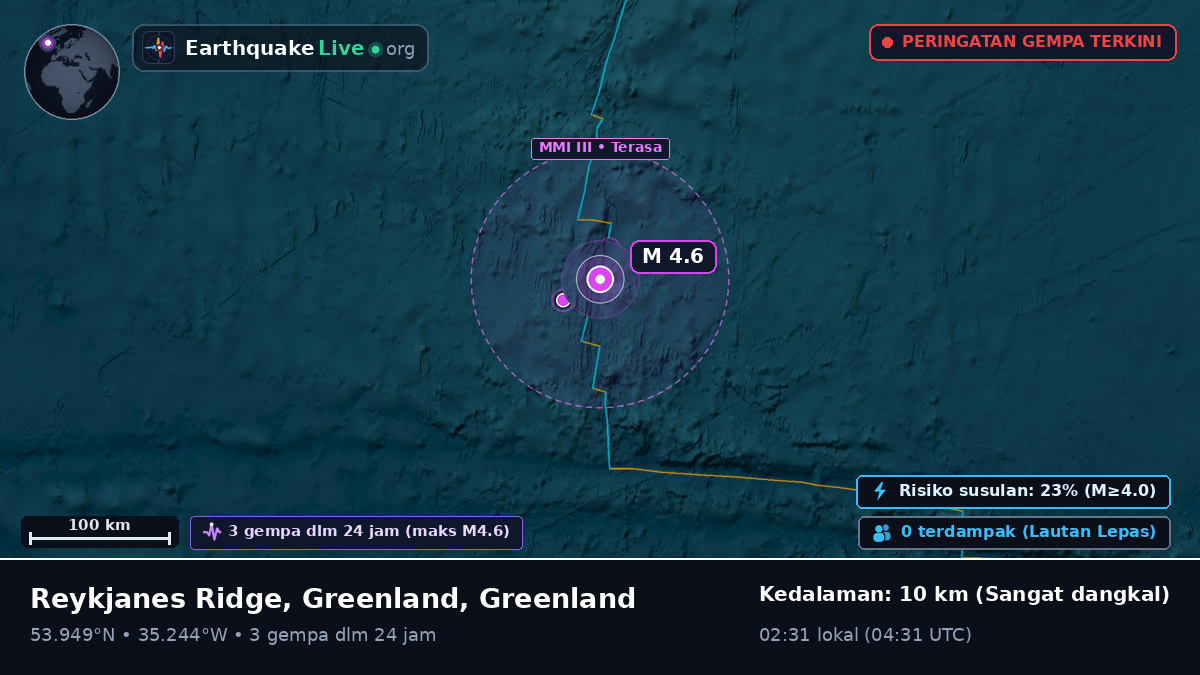 Samudra Atlantik Utara (Greenland)