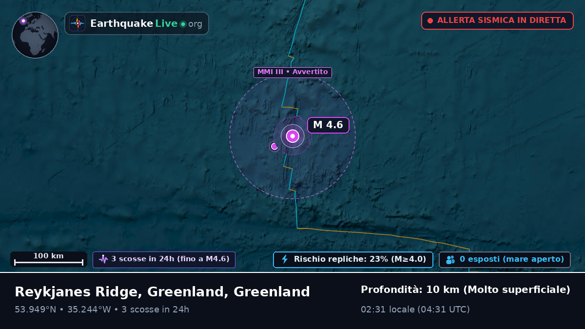 Oceano Atlantico settentrionale (Greenland)