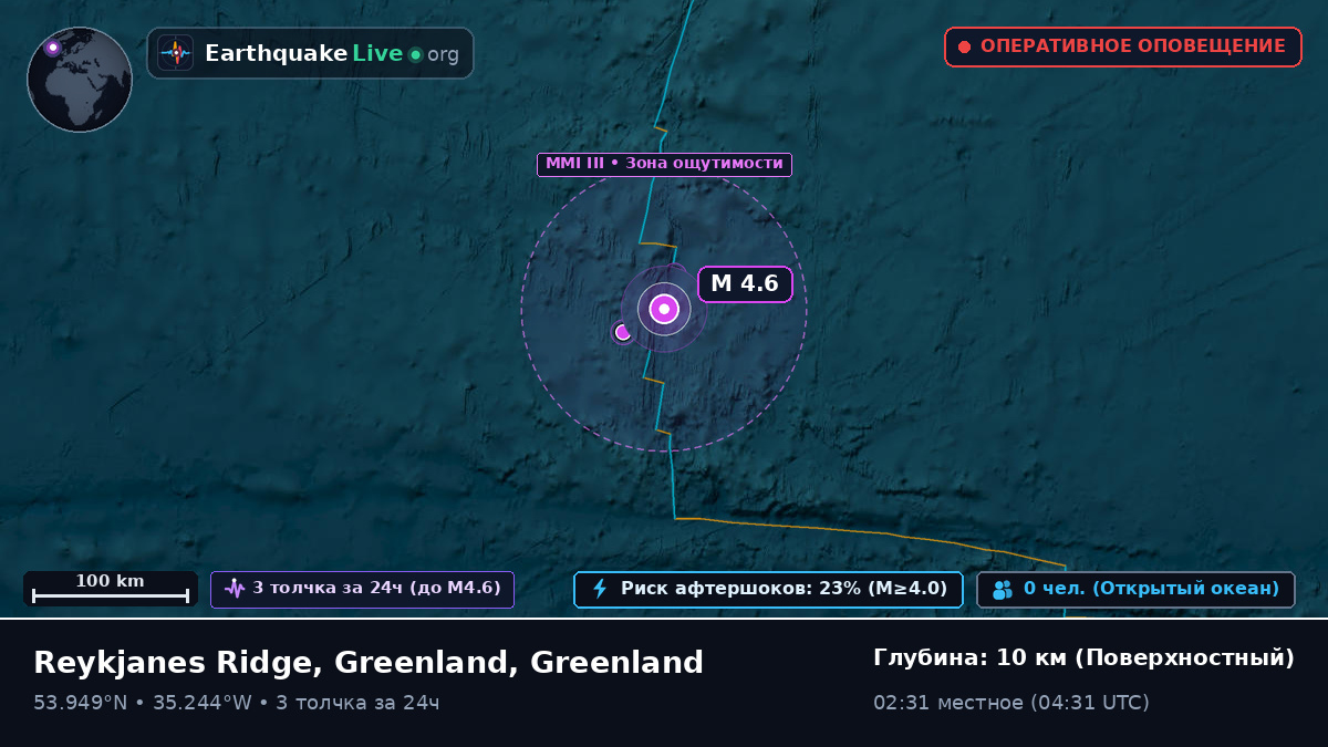 Северная часть Атлантического океана (Greenland)