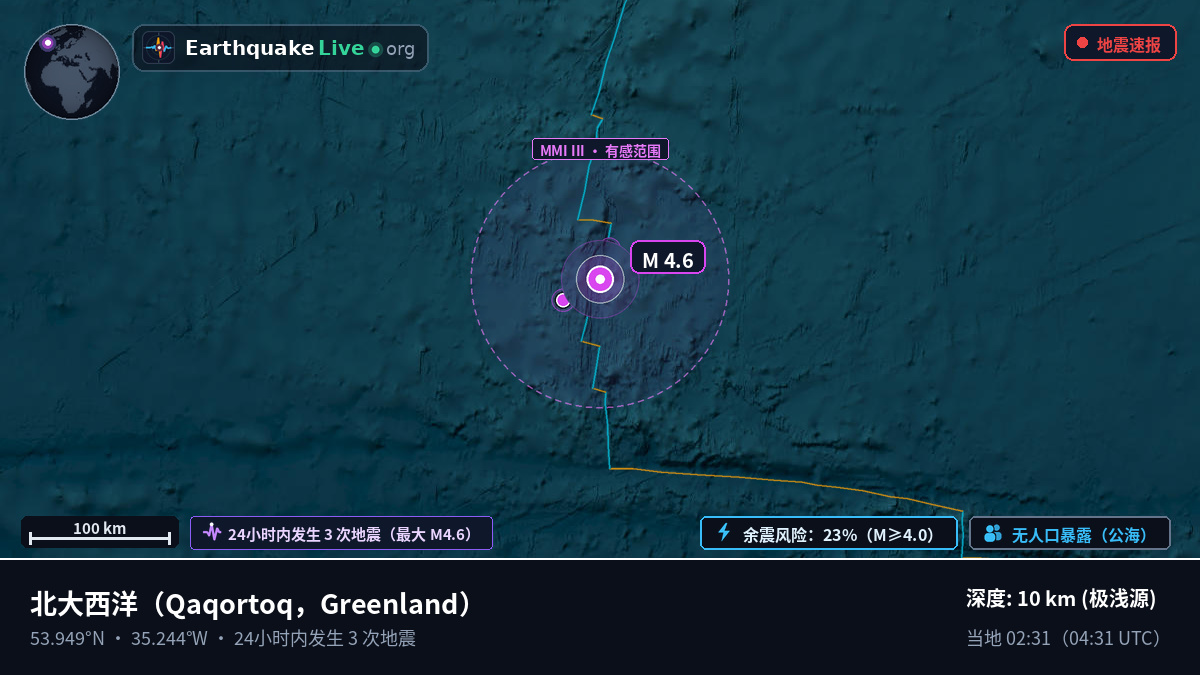 北大西洋 (Greenland)