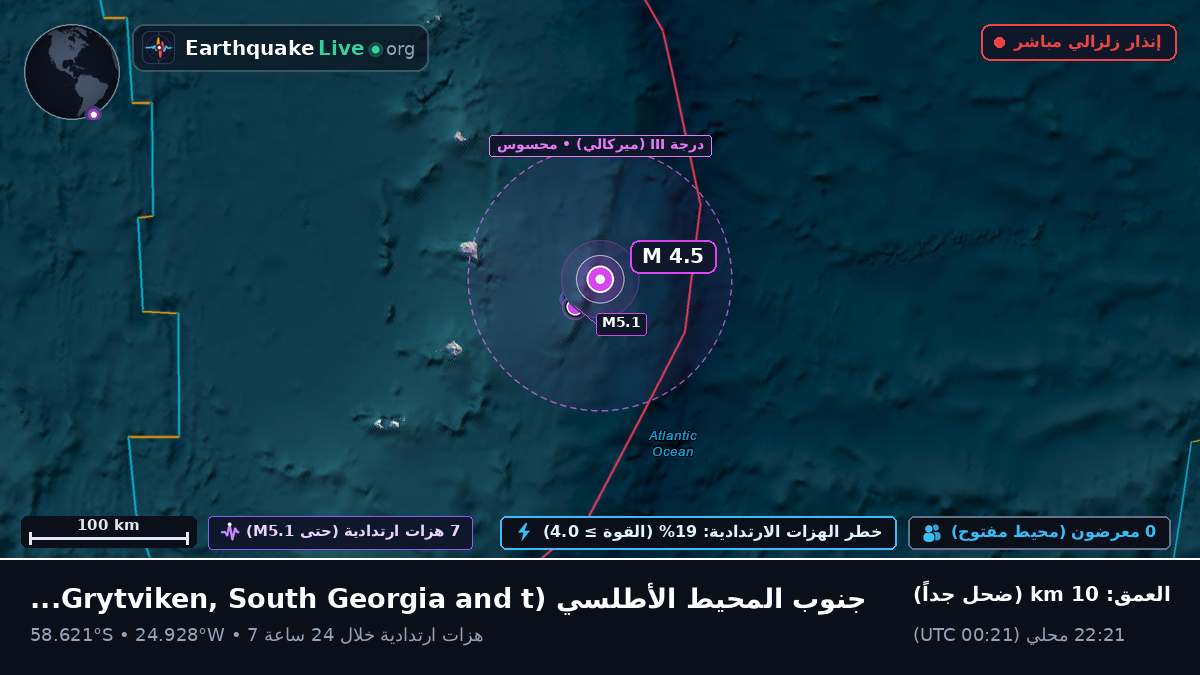 جنوب المحيط الأطلسي (South Georgia and the Islands)
