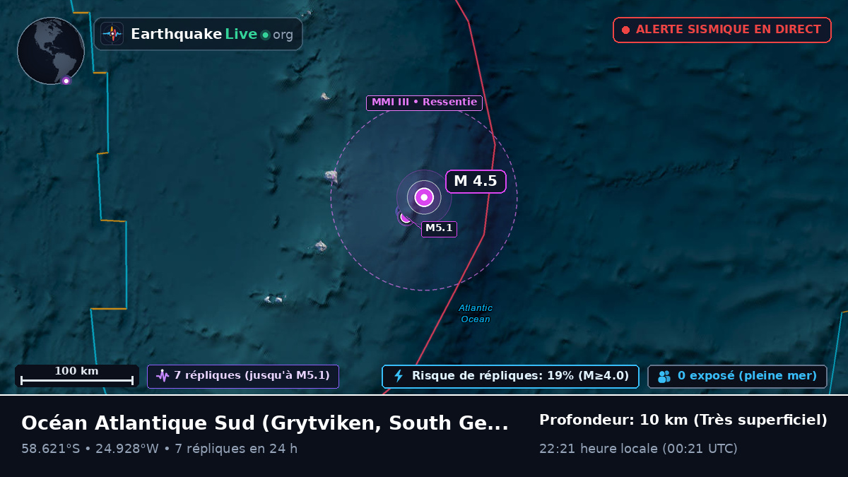 Océan Atlantique Sud (South Georgia and the Islands)
