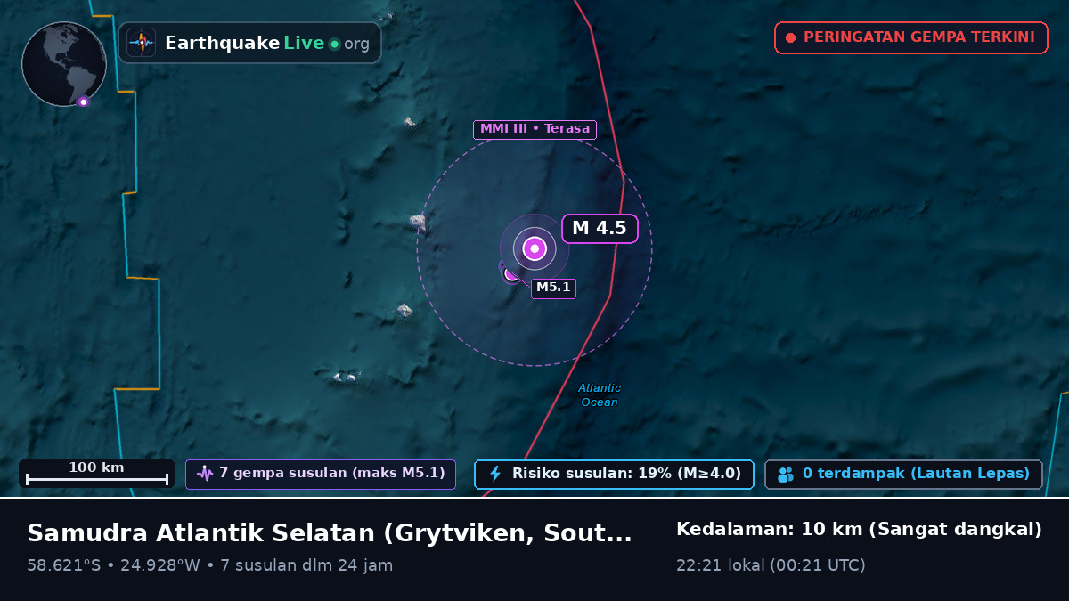 Samudra Atlantik Selatan (South Georgia and the Islands)