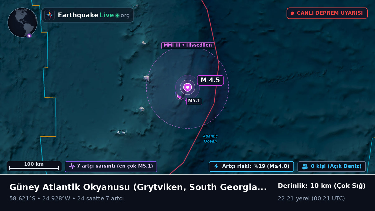 Güney Atlantik Okyanusu (South Georgia and the Islands)