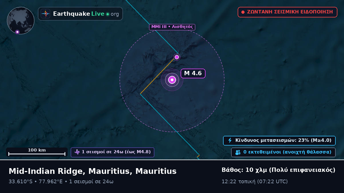Ινδικός Ωκεανός (Mauritius)