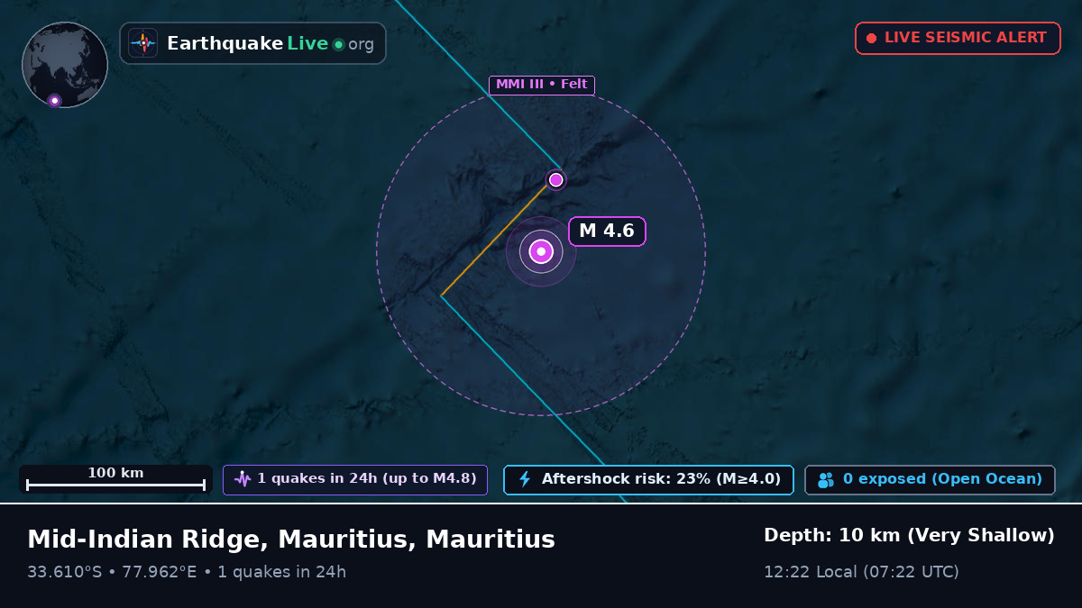 Indian Ocean (Mauritius)